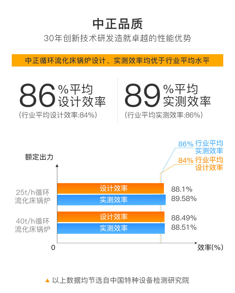 SHX系列循环流化床蒸汽锅炉