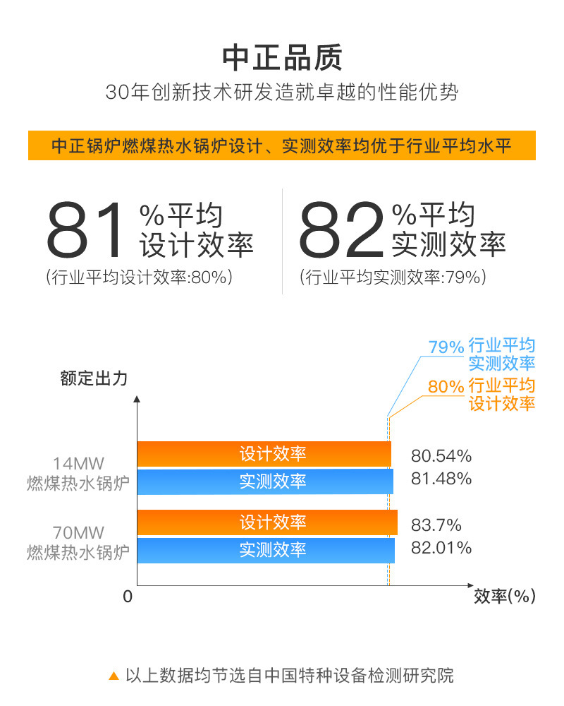 SZL系列燃煤热水锅炉