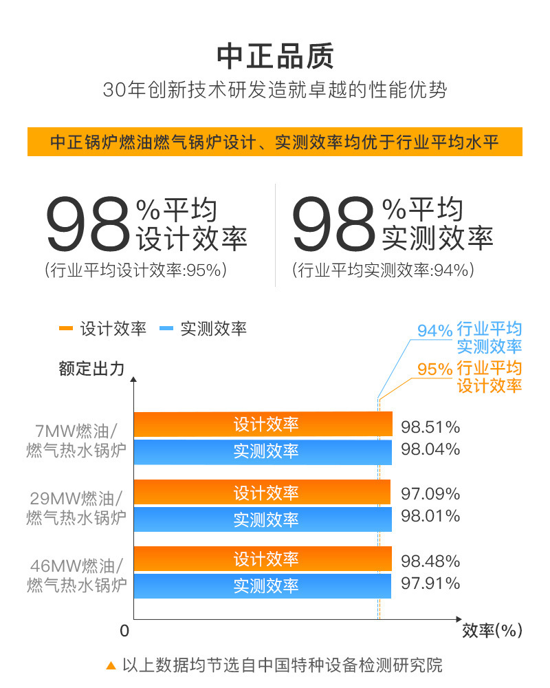 SZS系列燃油/燃气热水锅炉